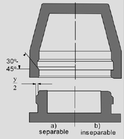 Fig 4: Annular snap-fit of a plastic product (source Bayer). Left – DfDA. Right – Non DfDA